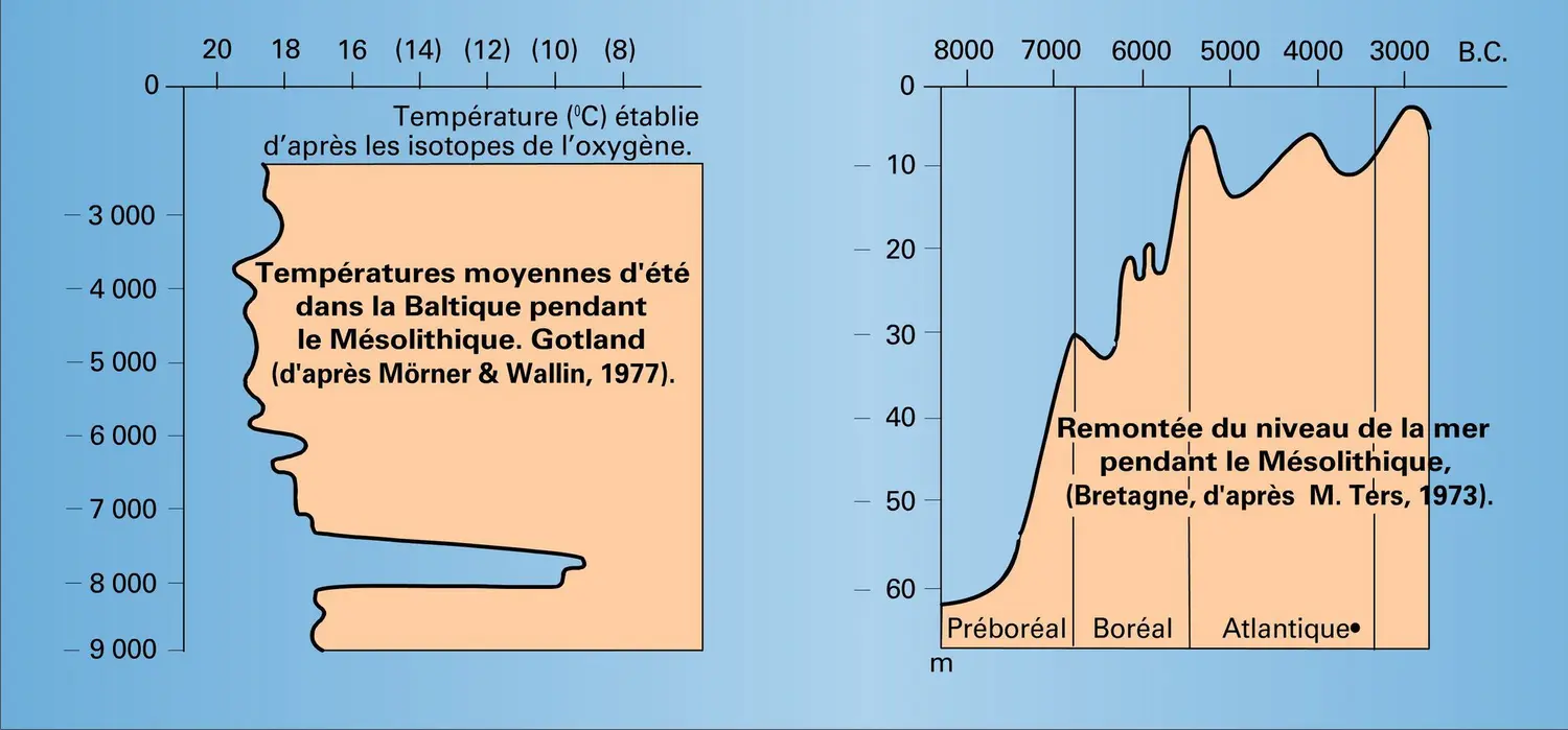 Environnement et cultures - vue 2