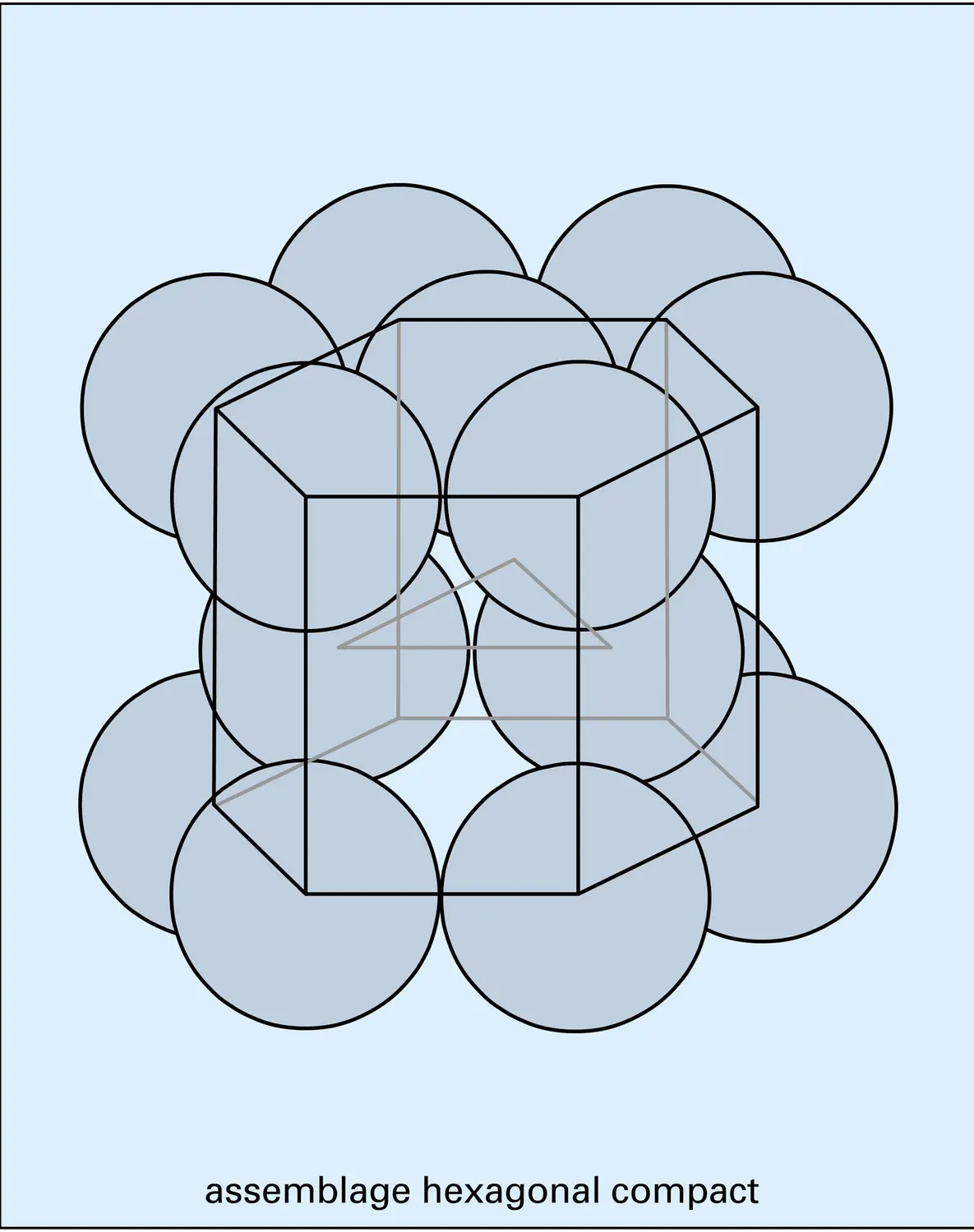 Assemblages cristallins hexagonal et cubique - vue 1