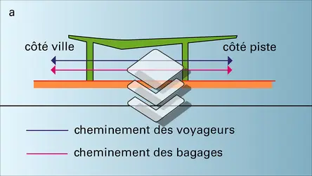 Aérogares - crédits : Encyclopædia Universalis France