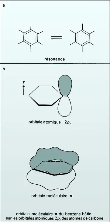 Benzène