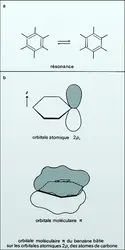 Benzène - crédits : Encyclopædia Universalis France