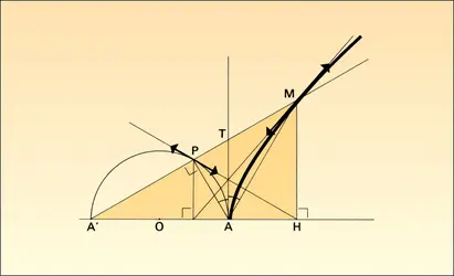 Hyperbole équilatère - crédits : Encyclopædia Universalis France