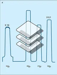 Strontium - crédits : Encyclopædia Universalis France