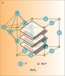 Halogénures : évolution structurale - crédits : Encyclopædia Universalis France