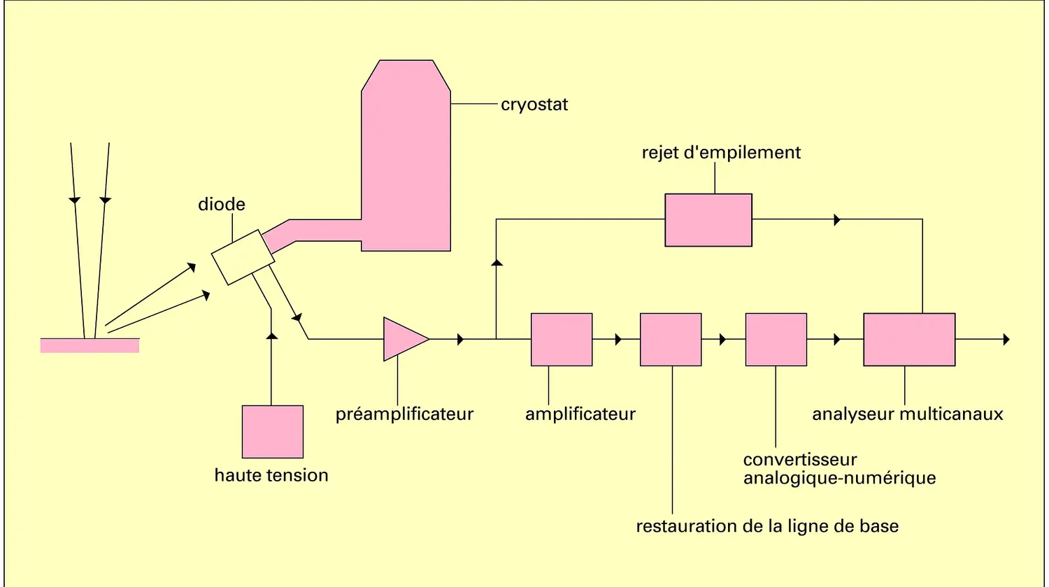 Spectromètre de rayons X