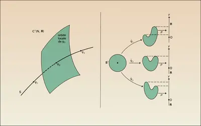 Orbite de codimension 1 - crédits : Encyclopædia Universalis France