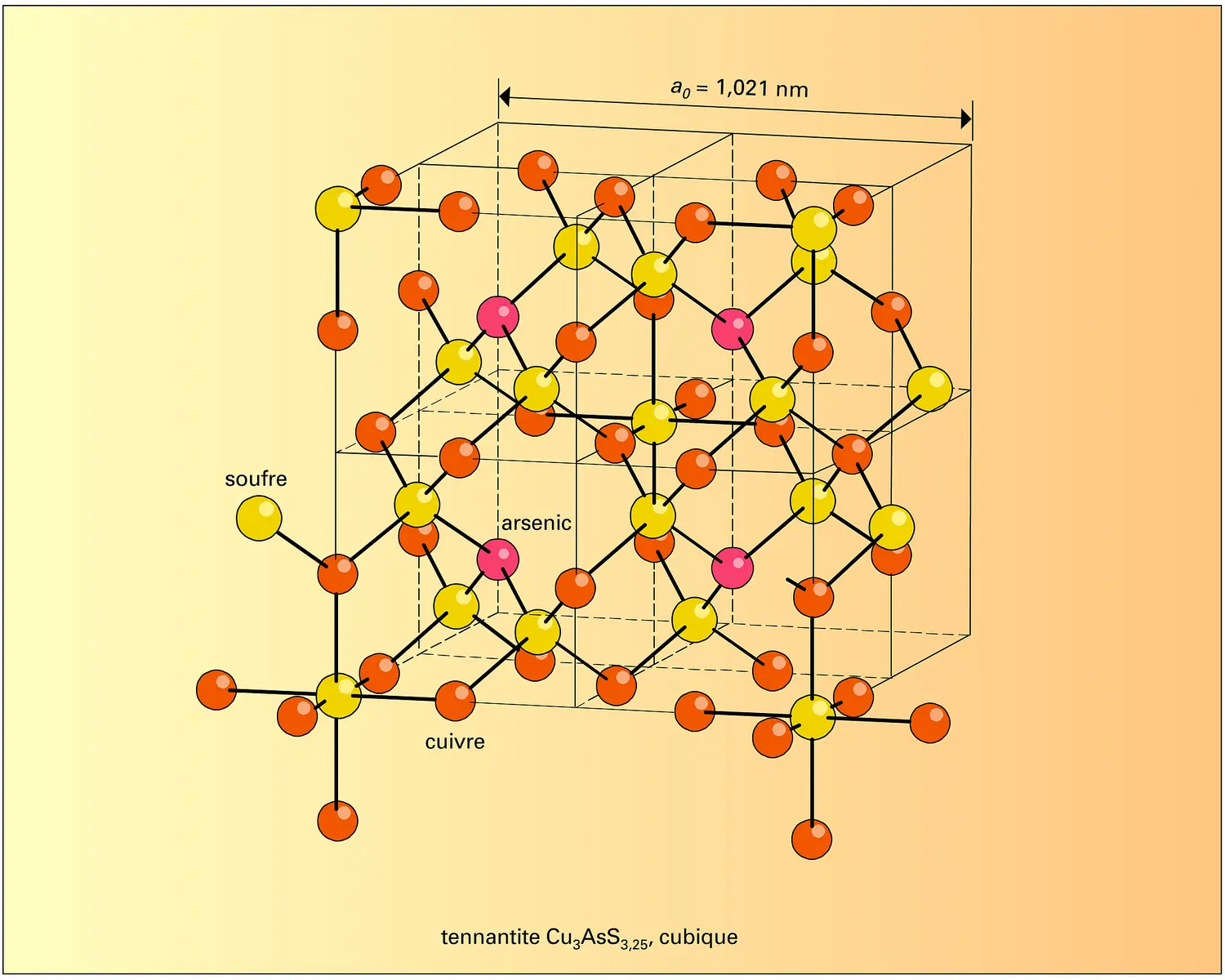 Tennantite