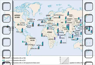 Croissance des plus grandes agglomérations du monde (1960-2025) - crédits : Encyclopædia Universalis France
