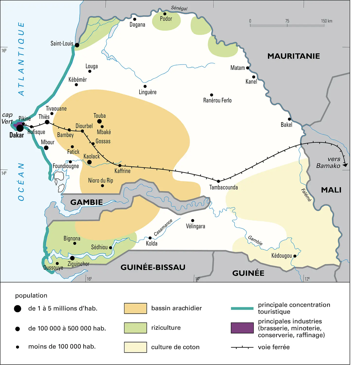 Sénégal : population et activités
