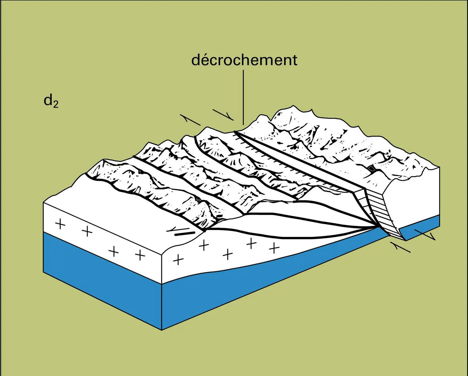 Fermeture de l'océan Néotéthys - vue 5