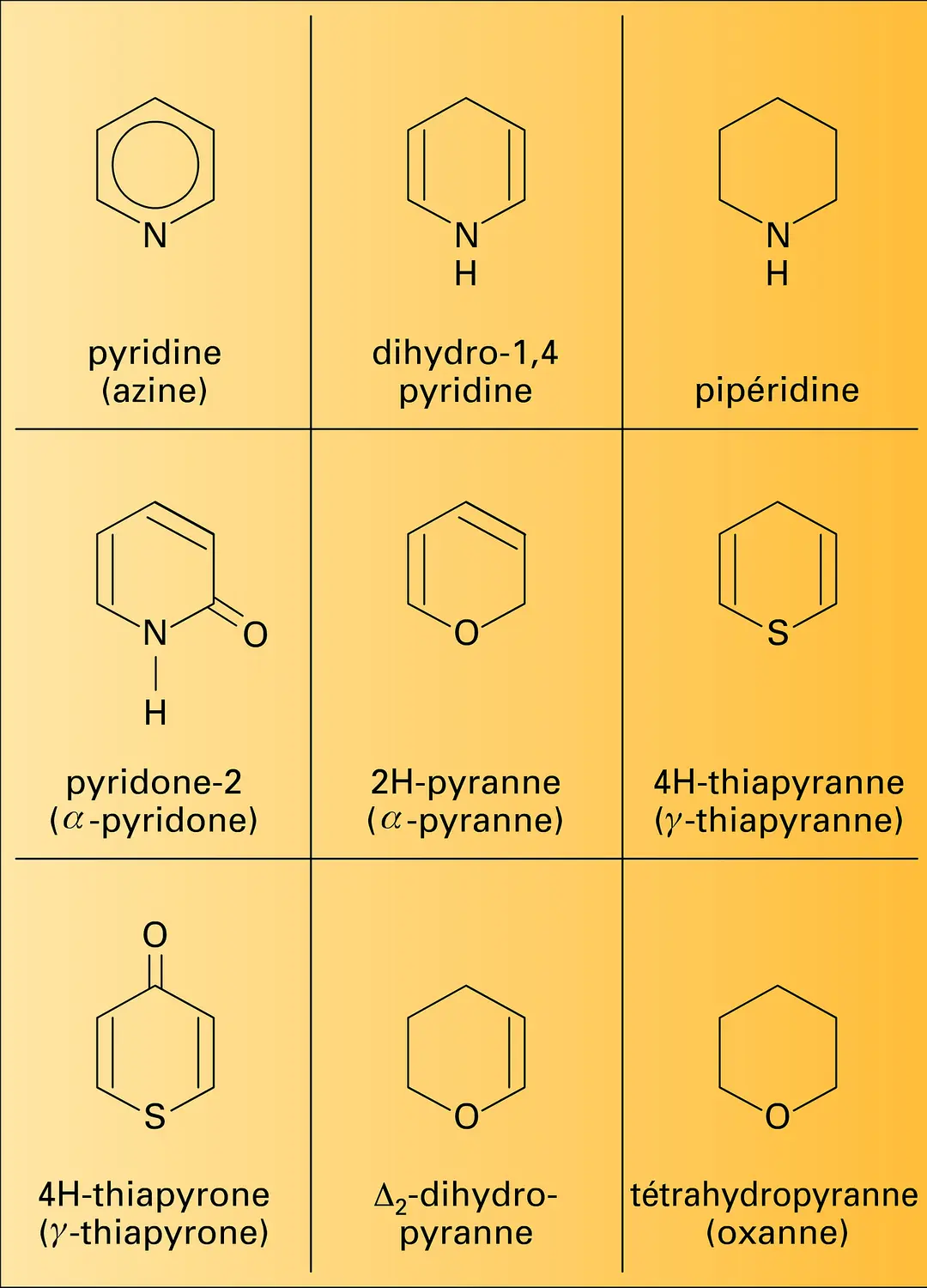 Hétérocycles monohétéroatomiques à six chaînons