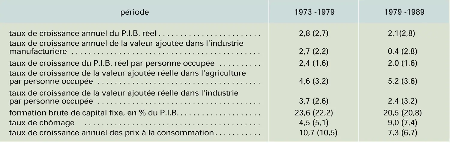 Économie française dans la crise