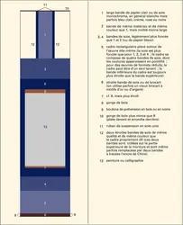 Différentes parties d'une monture élaborée de rouleau vertical chinois - crédits : Encyclopædia Universalis France