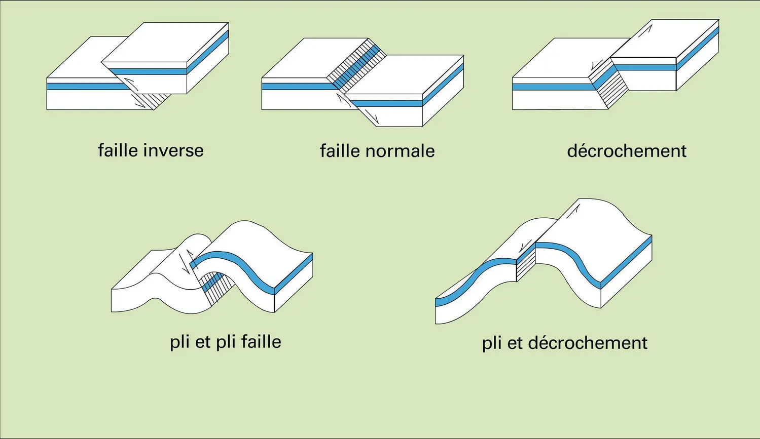 Déformations de l'écorce terrestre - vue 2