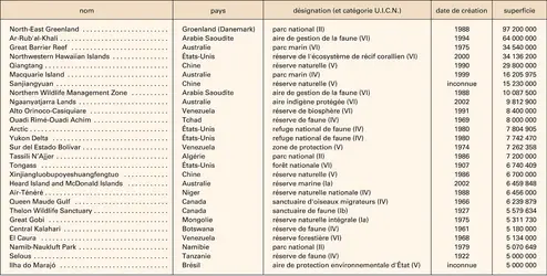 Grandes aires protégées - crédits : Encyclopædia Universalis France