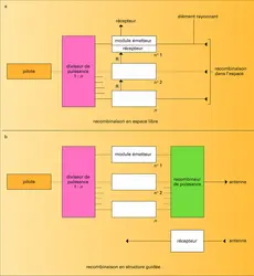 Émetteur à état solide - crédits : Encyclopædia Universalis France