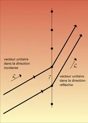 Diffraction par une rangée - crédits : Encyclopædia Universalis France