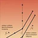 Diffraction par une rangée - crédits : Encyclopædia Universalis France