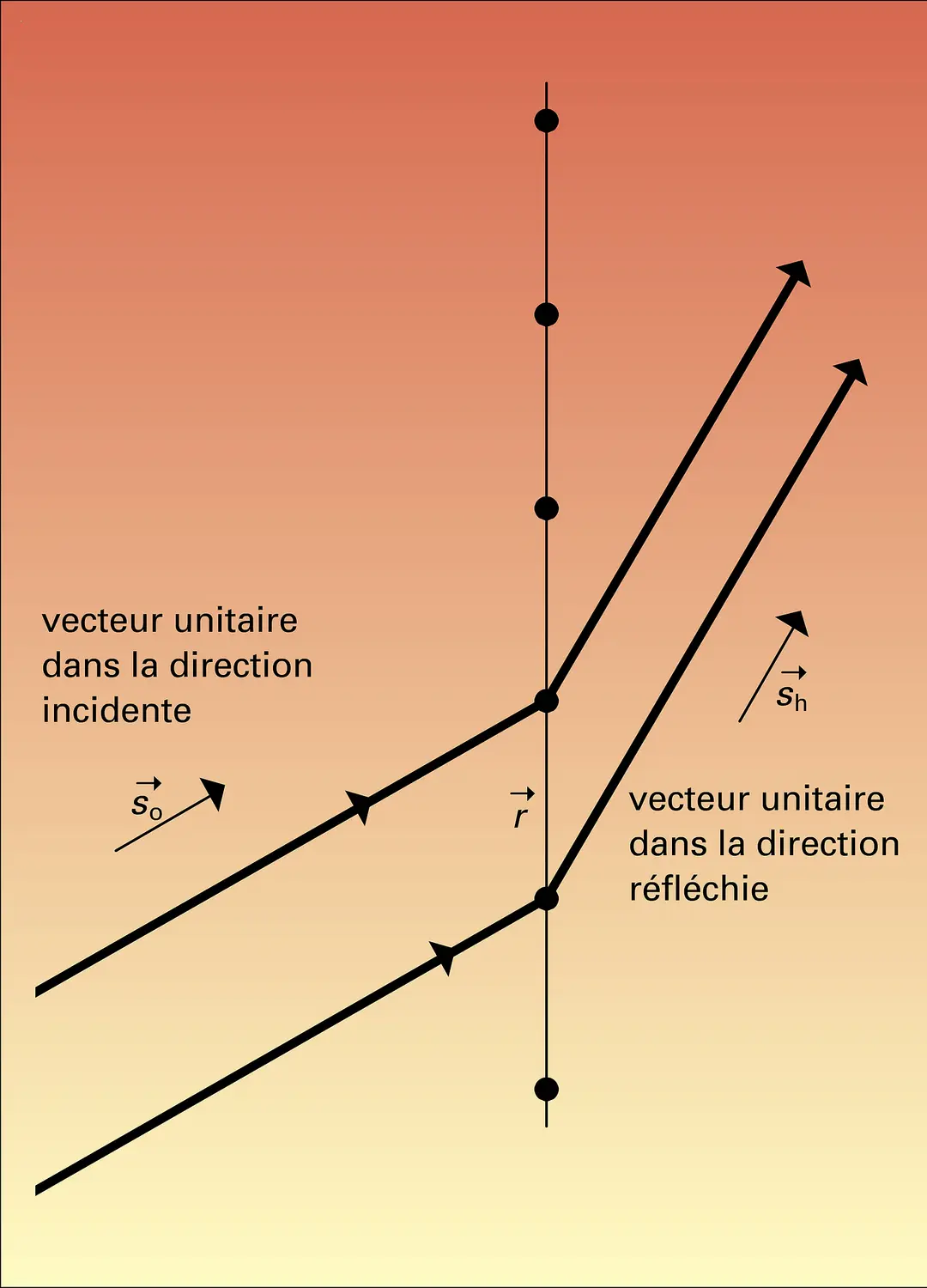 Diffraction par une rangée