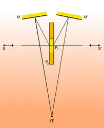 Photomètre de Bunsen - crédits : Encyclopædia Universalis France