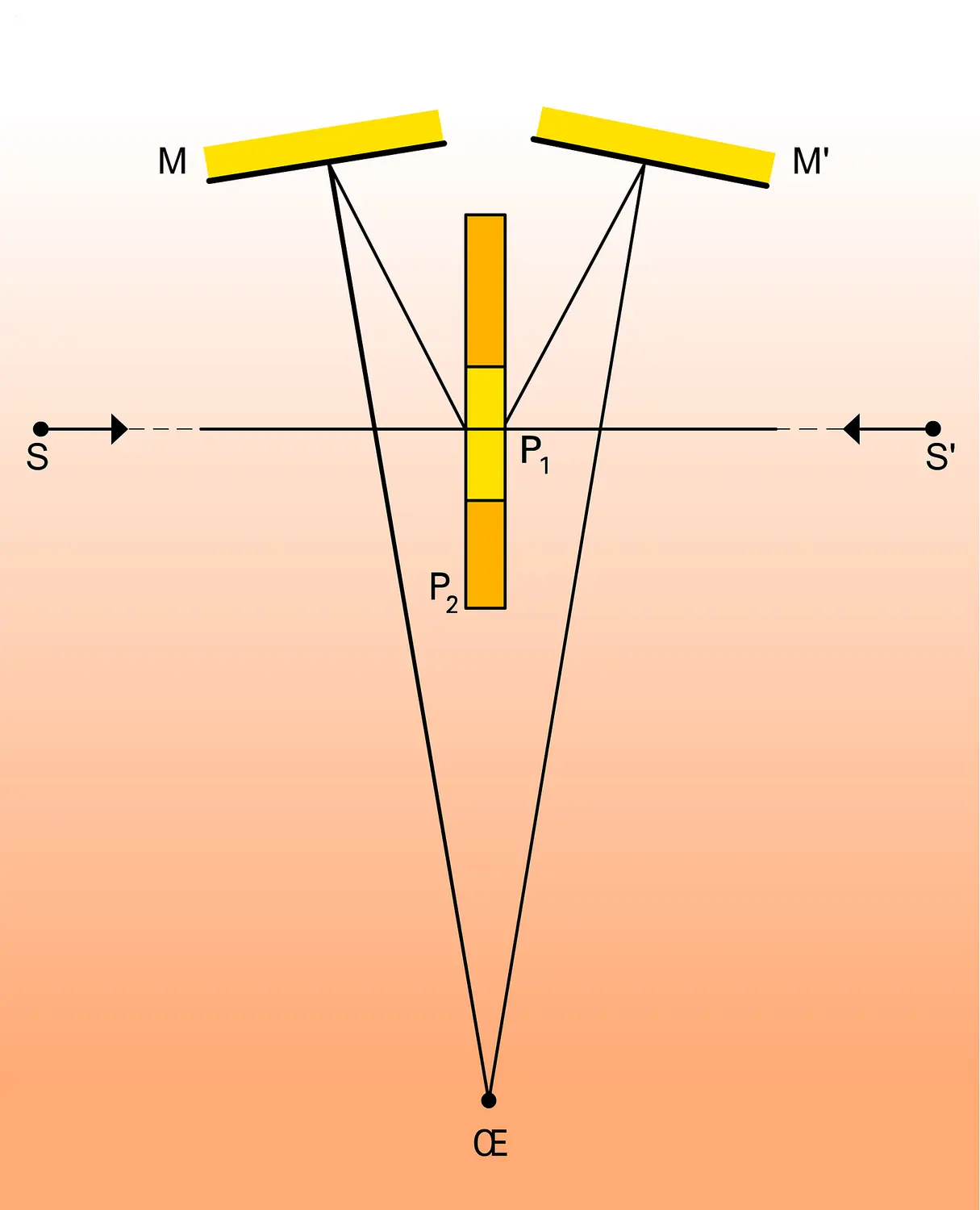 Photomètre de Bunsen