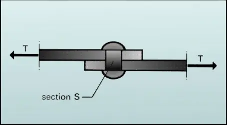 Rivet soumis à cisaillement - crédits : Encyclopædia Universalis France