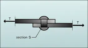 Rivet soumis à cisaillement