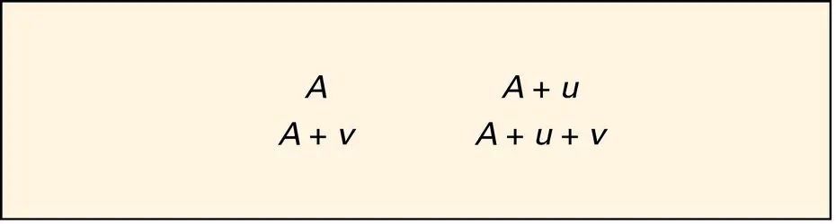 Calcul mental : disposition « en rectangle » - crédits : Encyclopædia Universalis France