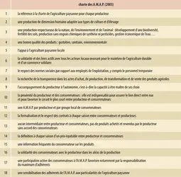 Charte des A.M.A.P. : principes fondateurs - crédits : Encyclopædia Universalis France