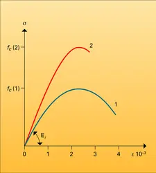 Compression - crédits : Encyclopædia Universalis France