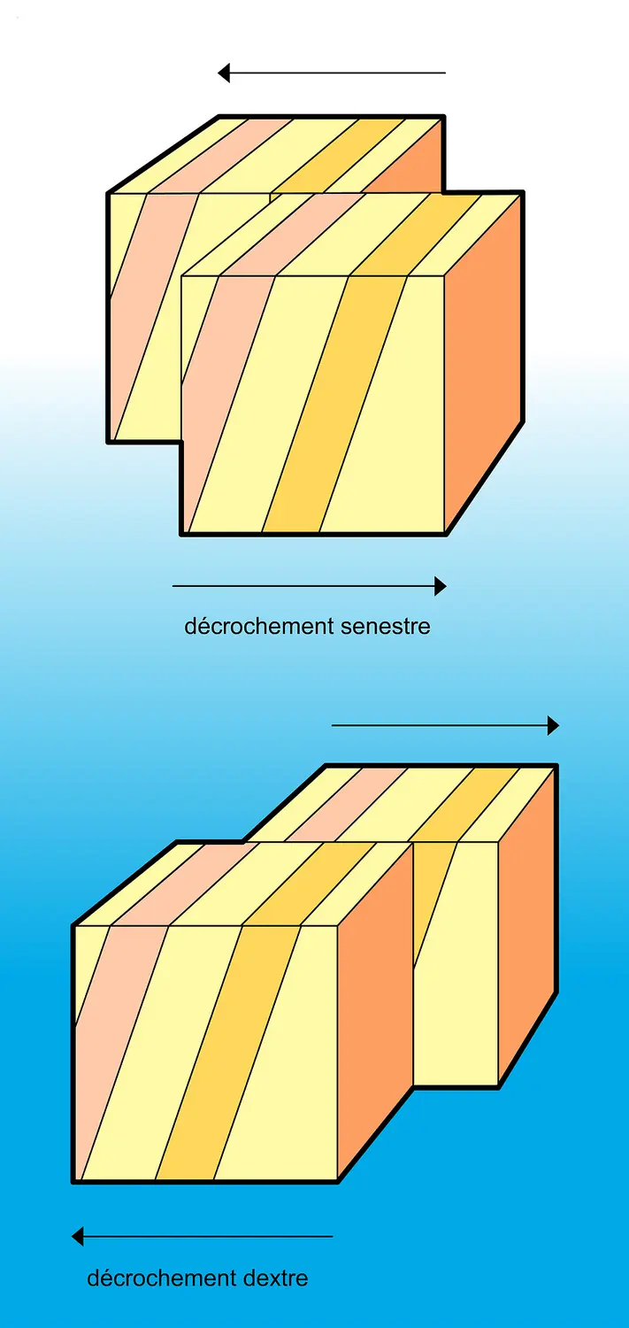 Décrochements