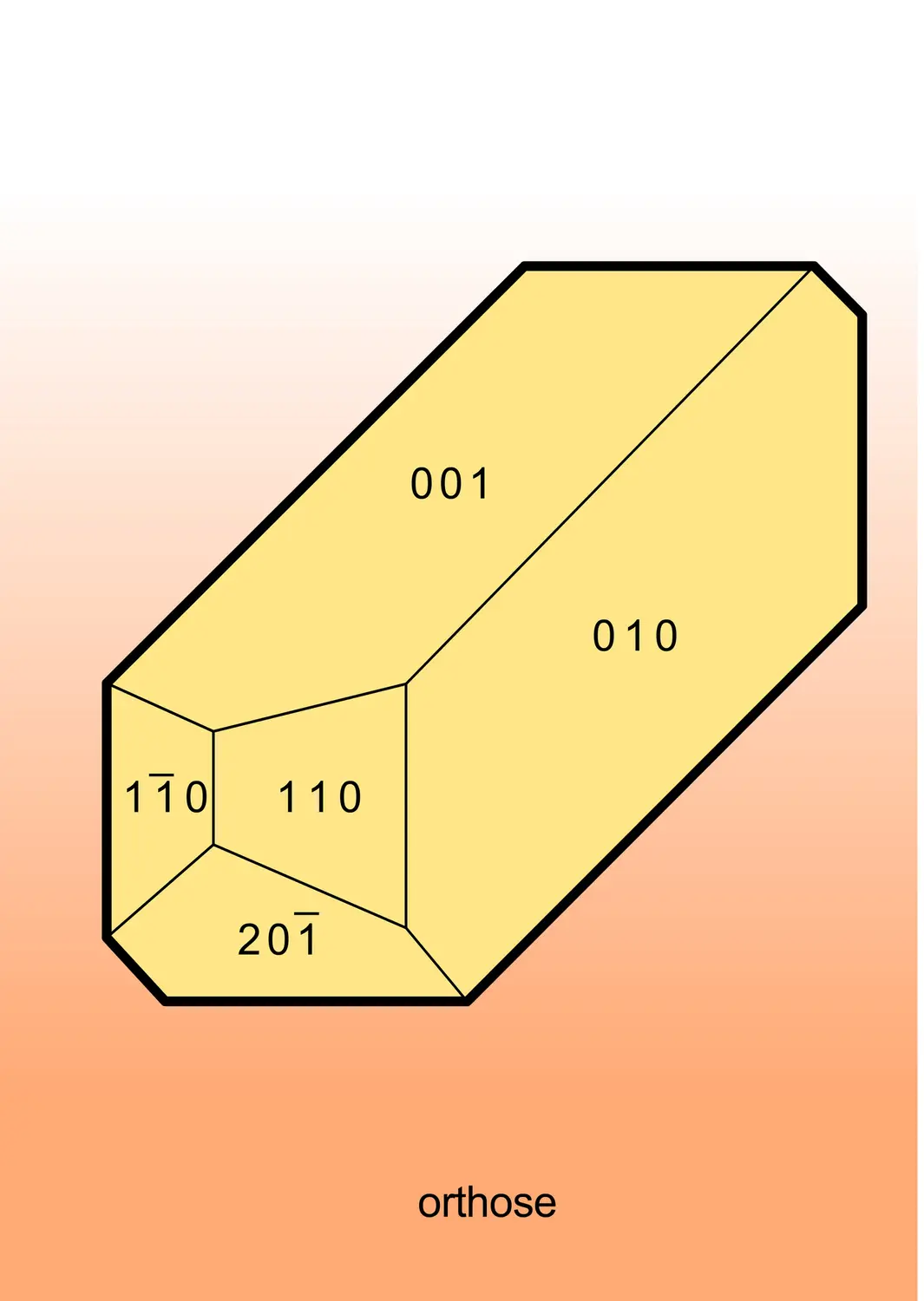 Morphologie des cristaux de feldspaths - vue 2