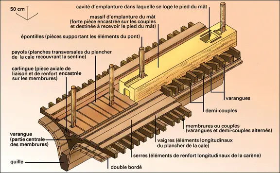 Partie axiale de La Madrague de Giens