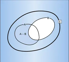 Différence - crédits : Encyclopædia Universalis France