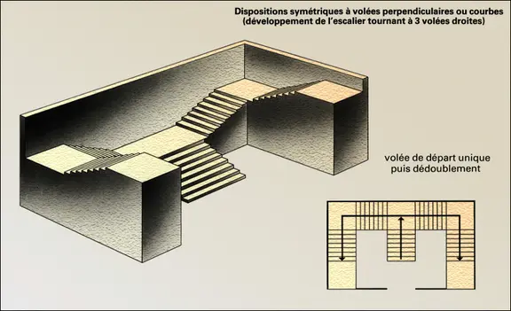 Escalier à volée de départ unique puis dédoublement