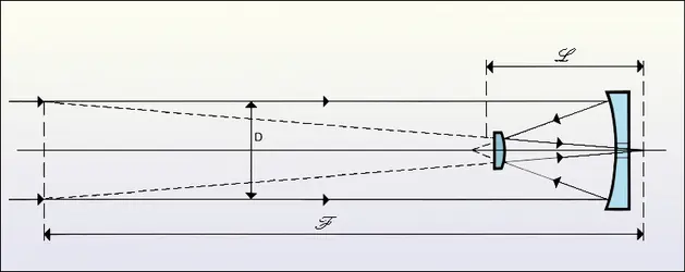 Télescope Cassegrain - crédits : Encyclopædia Universalis France