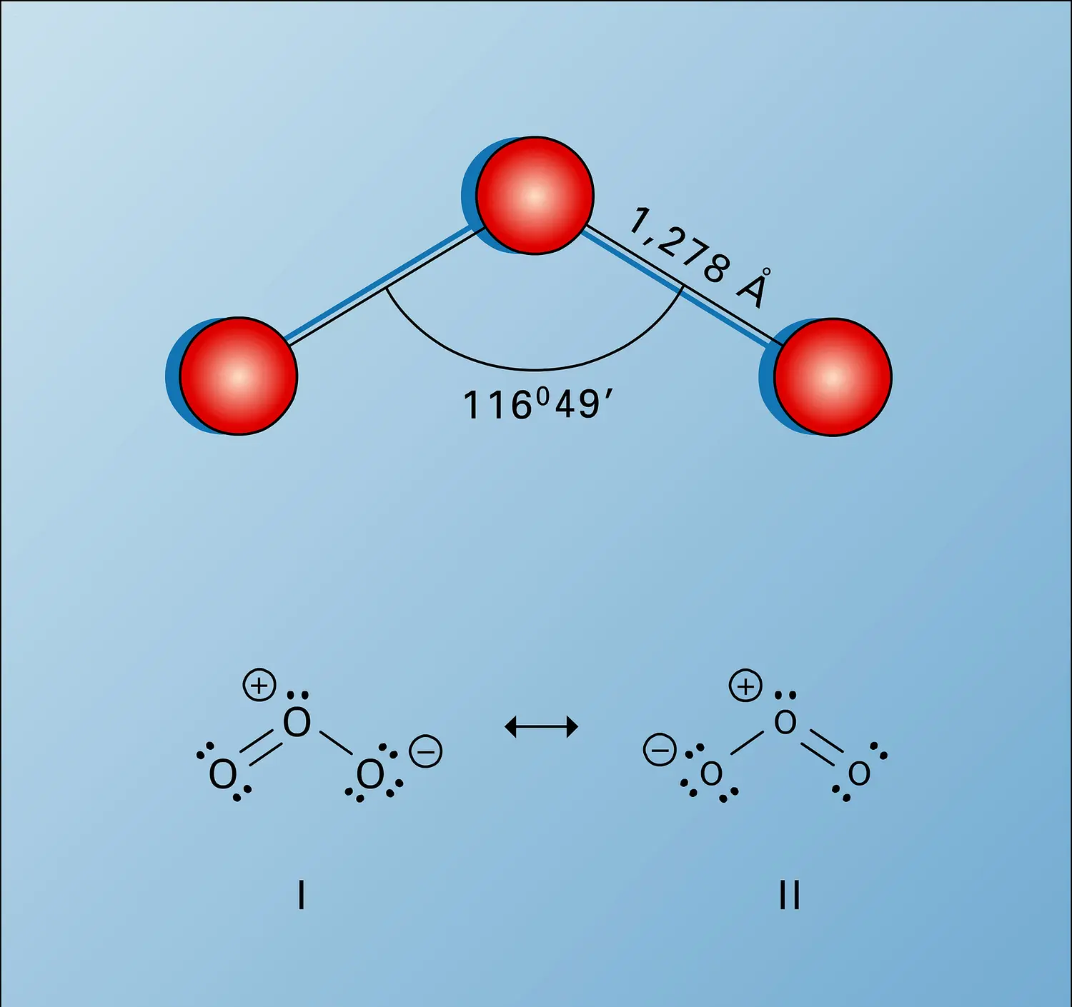 Ozone : configurations et structures de résonance