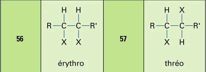 Réactions 56 et 57 - crédits : Encyclopædia Universalis France