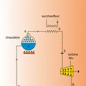 Cycle de Rankine-Hirne - crédits : Encyclopædia Universalis France