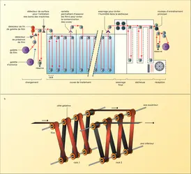 Photographie argentique : machine de développement continu pour films en galette - crédits : Encyclopædia Universalis France