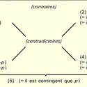 Carré des modalités - crédits : Encyclopædia Universalis France