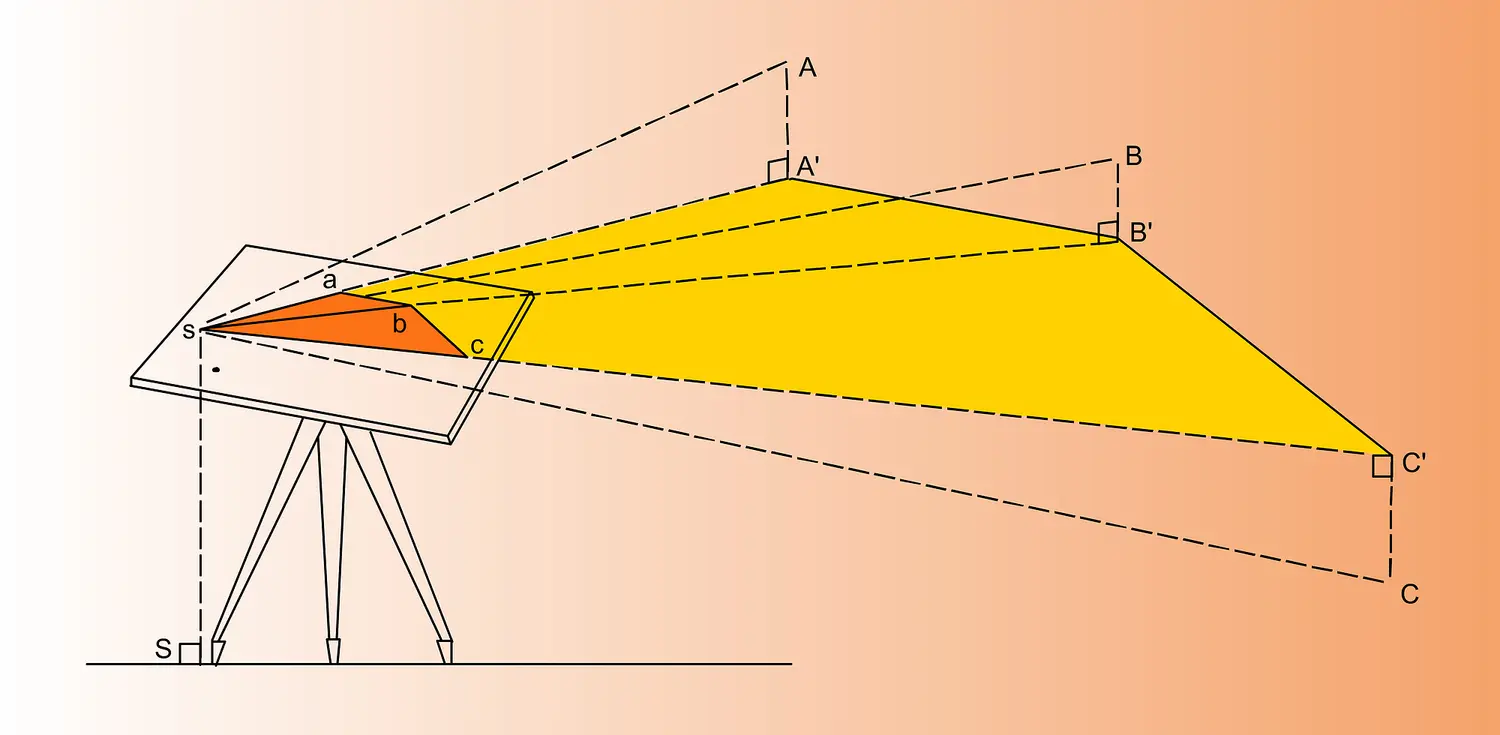 Minute orientée