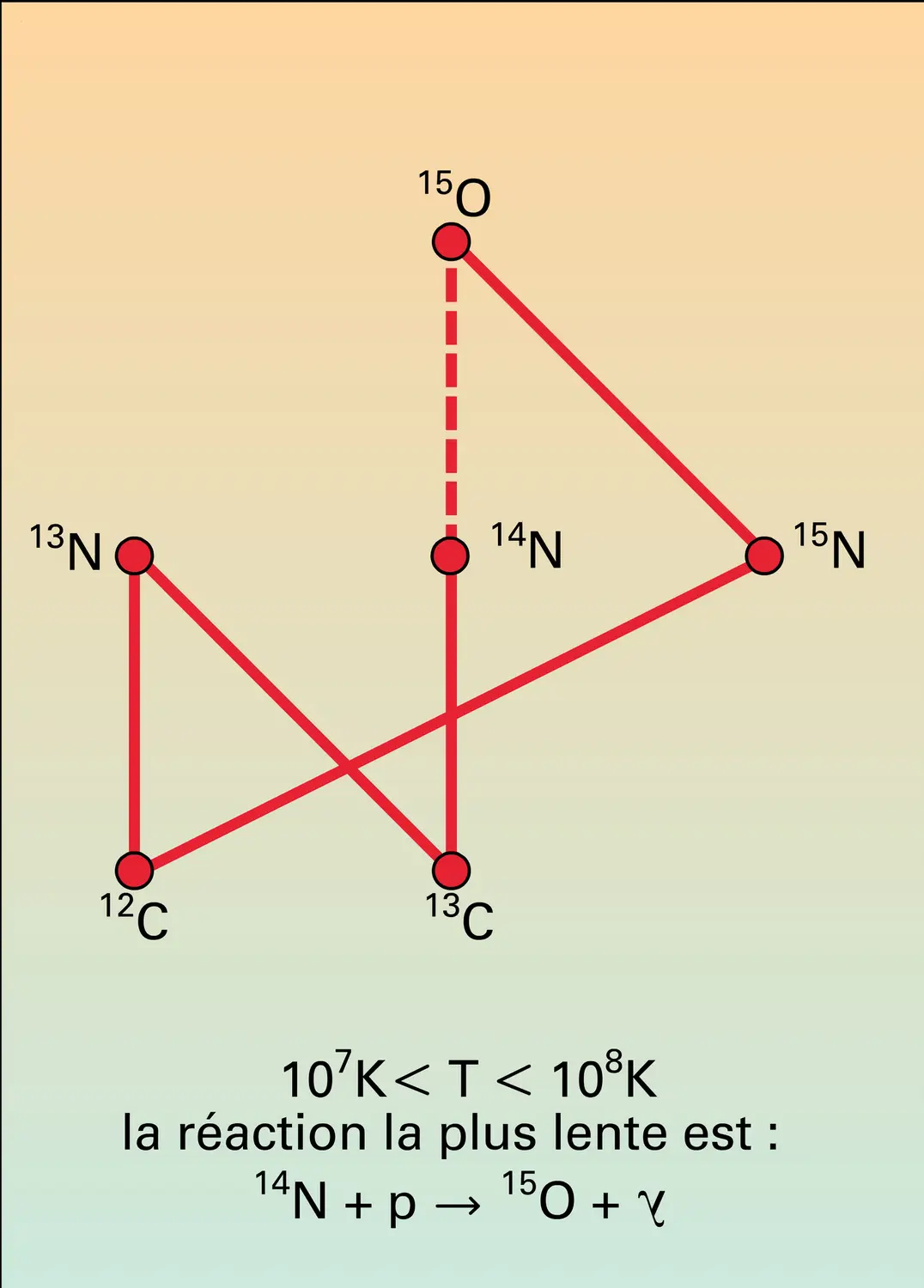 Cycles C.N.O. - vue 1