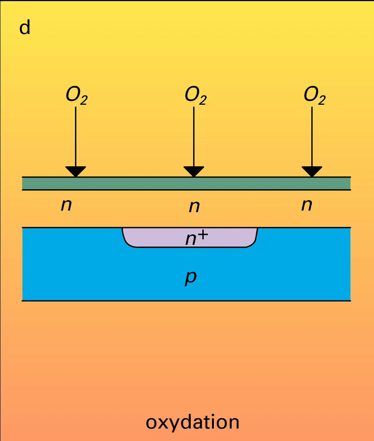 Fabrication de circuits intégrés - vue 4