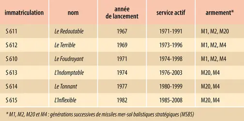 Sous-marins nucléaires de la classe du <em>Redoutable </em> - crédits : Encyclopædia Universalis France