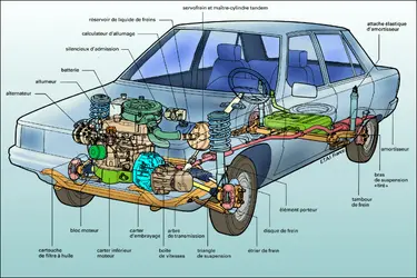 Voiture à traction avant et moteur transversal - crédits : Encyclopædia Universalis France