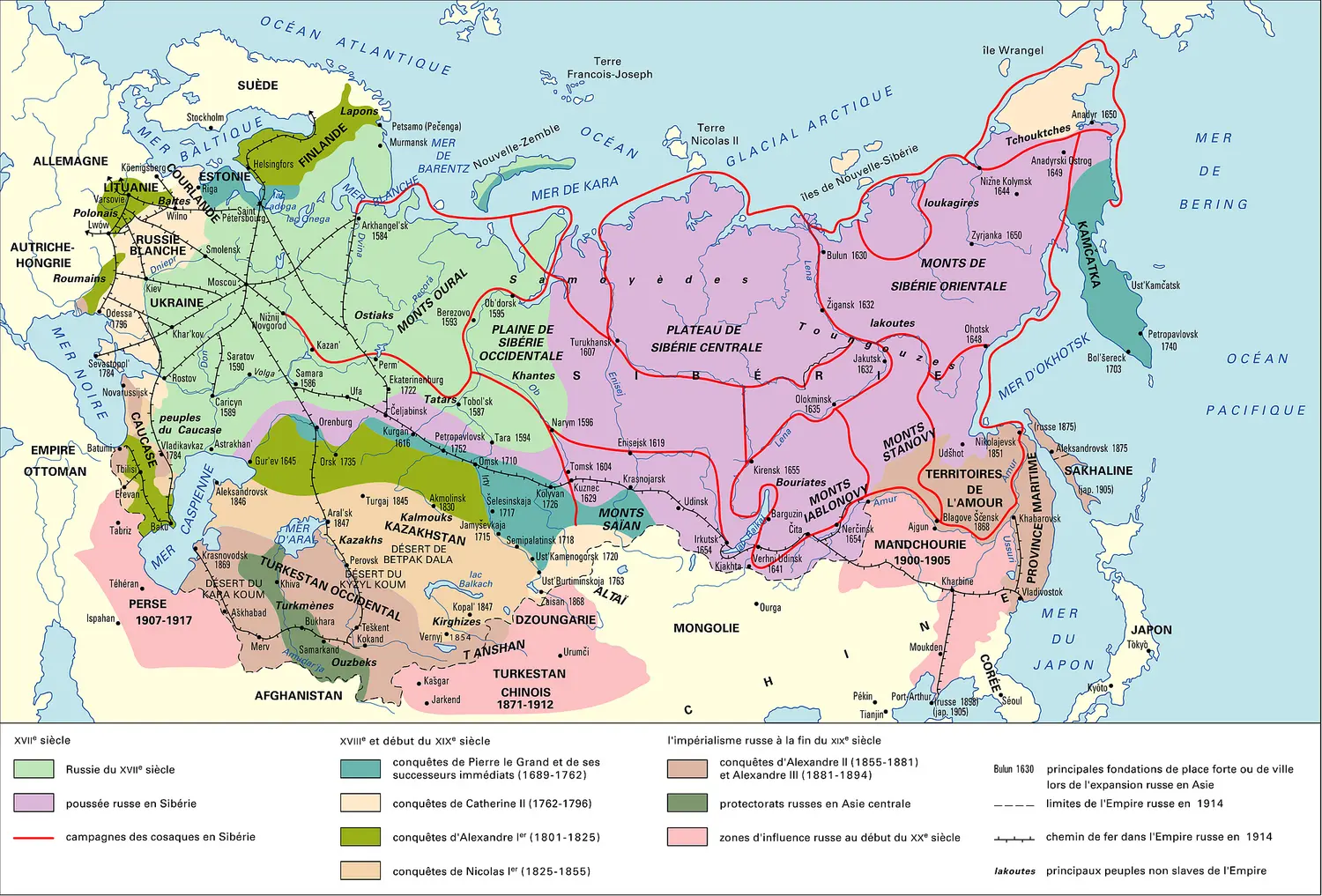 Russie, formation de l'empire