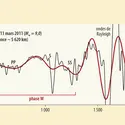 Phase W d'un sismogramme, séisme au Japon du 11 mars 2011 - crédits : Encyclopædia Universalis France