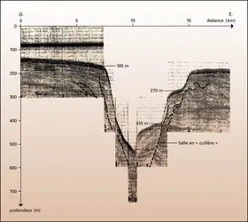 Canyon Bourcart - crédits : Encyclopædia Universalis France