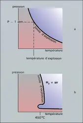 Explosion - crédits : Encyclopædia Universalis France